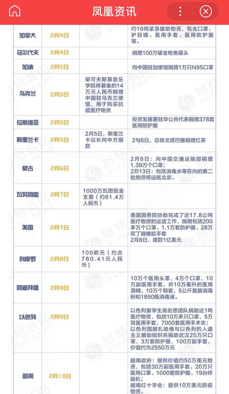 武汉疫情央企捐款排名 (2020武汉企业捐款名单全部排名)