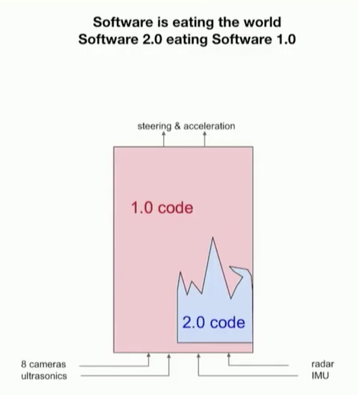 自动驾驶重要性分析,自动驾驶目前的瓶颈在哪里