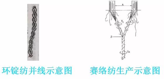 你也可以绝对专业，教你看自己穿的衣服是什么纱线、什么成分做的