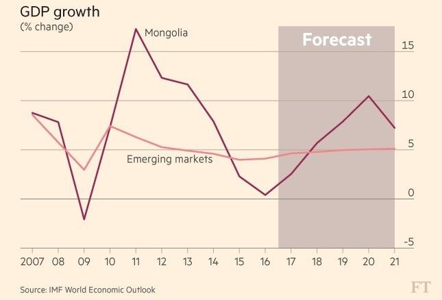 蒙古国到中国扫货,蒙古国人到中国进货