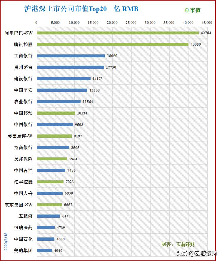 a股上市公司市值图,沪深两市市值最小的上市公司