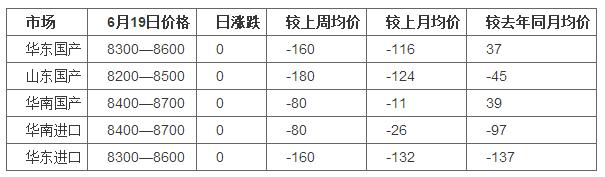 涂料常用原料价格走势,涂料材料报价清单表