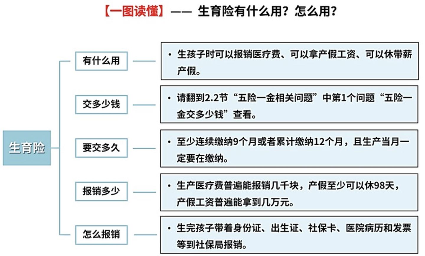 2021大福利：全网超全社保终极科普，读完不用再问人（上）