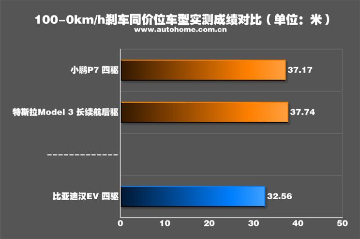 比亚迪汉ev2021款价格油电混合,深度体验比亚迪汉ev
