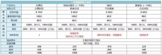 支付宝上面买保险可不可靠,支付宝上的保险别乱买