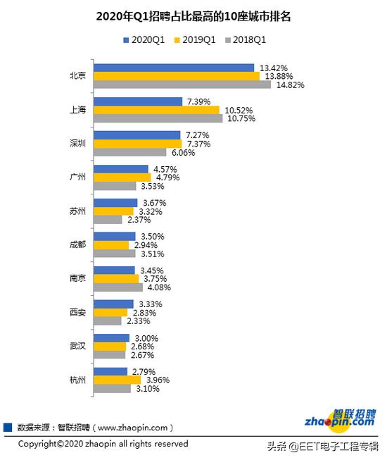 新基建招聘,新基建呼唤ai人才缺口如何补上