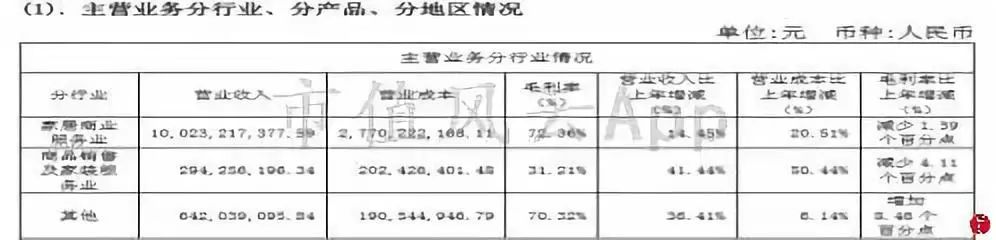 包租婆,包租婆卖房子