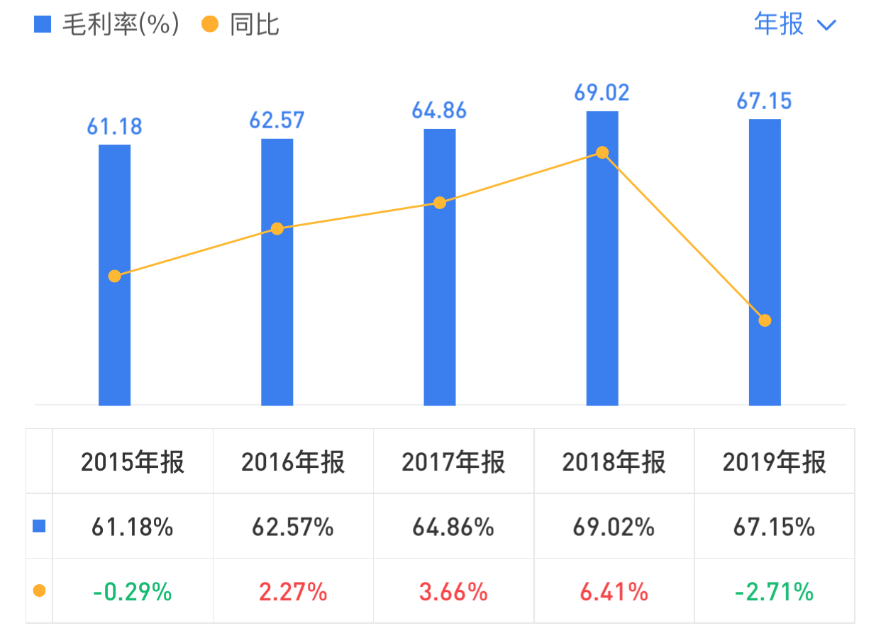 华润三九，耐心持有