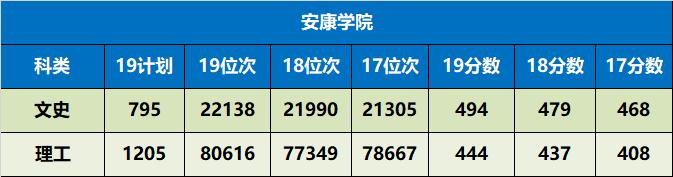 陕西省值得推荐报考的十所大学,陕西57所本科大学名单