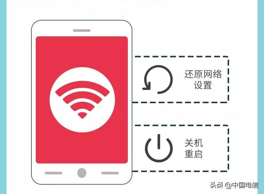 同一个wifi另一个手机网速很慢,wifi网速慢怎么解决苹果手机