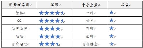 app隐私条款不达标,各大app的隐私条款