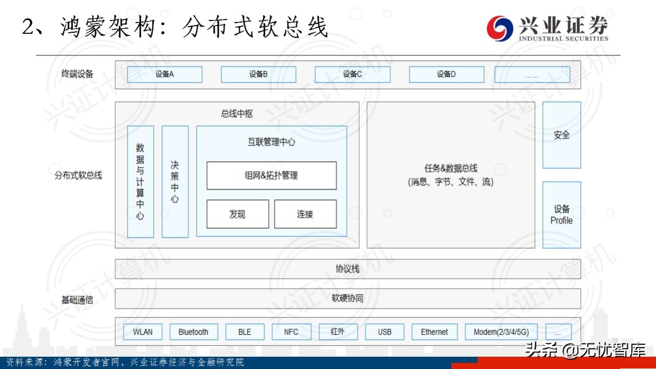 华为鸿蒙系统harmonyos有用吗,华为鸿蒙harmonyos开发者会议