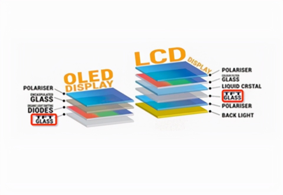 电视机价格差距怎么那么大,电视机价格平均多少