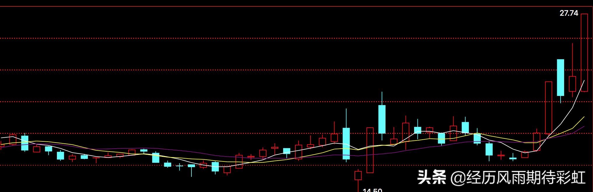 初入股市我要学什么,我开始学投资炒股