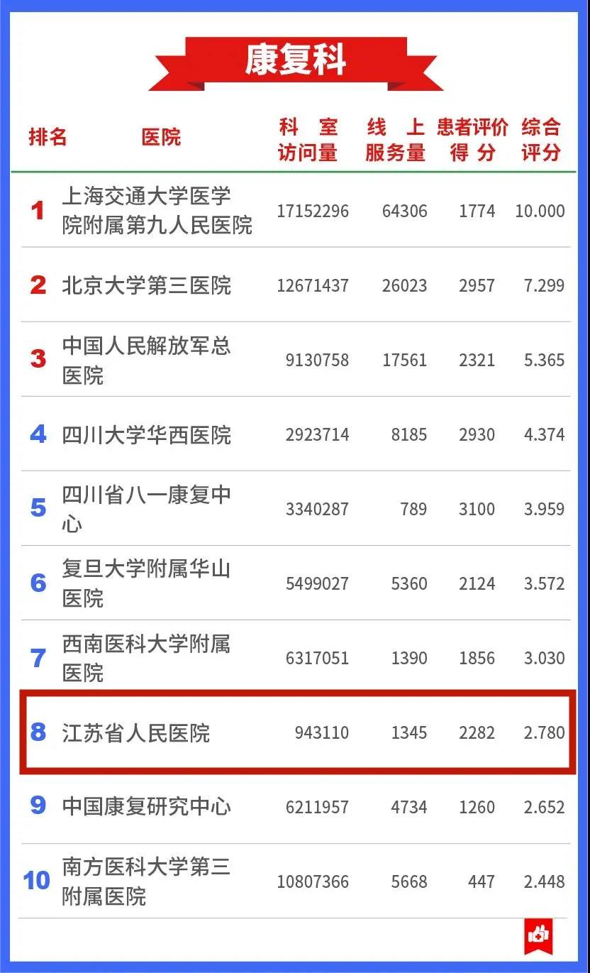 鼓楼医院互联网医院,全国互联网医院名单查询