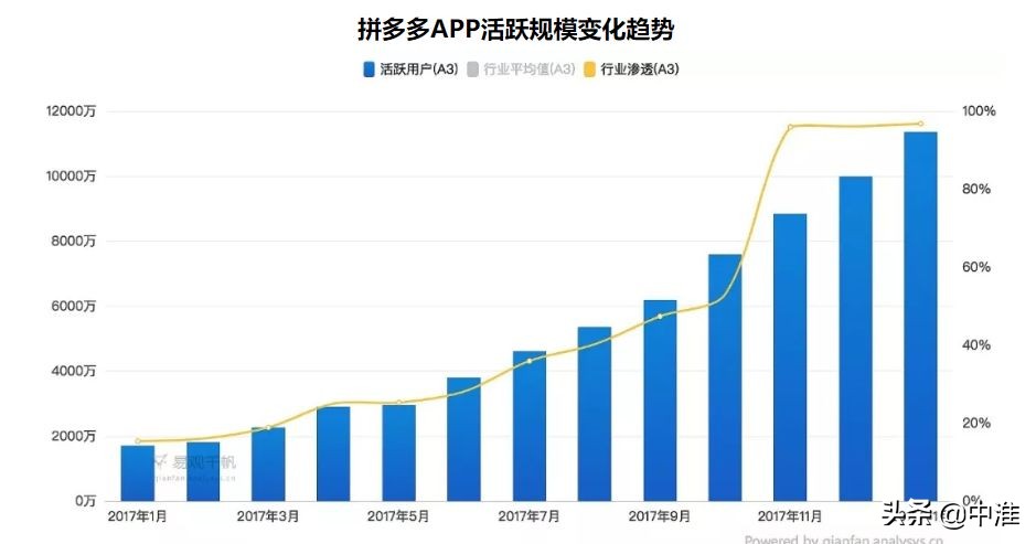 小程序三大巨头,小程序继续崛起的原因