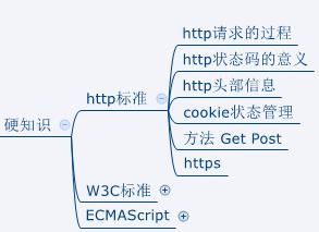 零基础入门Web前端,web前端开发零基础入门课