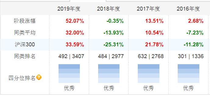 海富通收益基金,海富通收益增长519003好吗