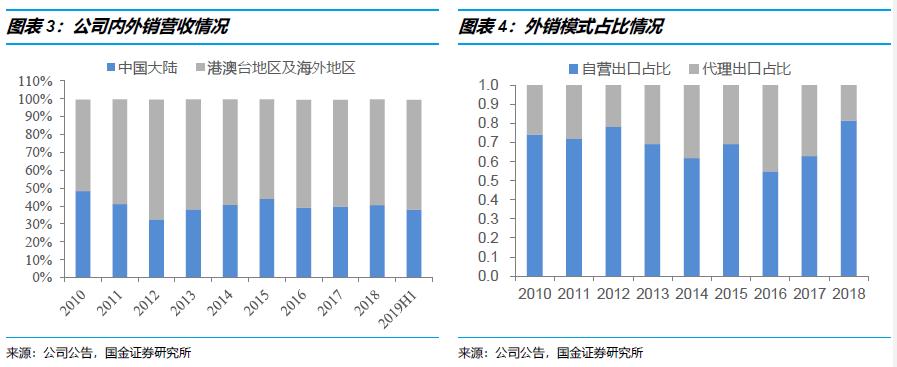 鍥介噾鐮旂┒瀹忚,鍥介噾鐮旂┒鍙戝睍瓒嬪娍