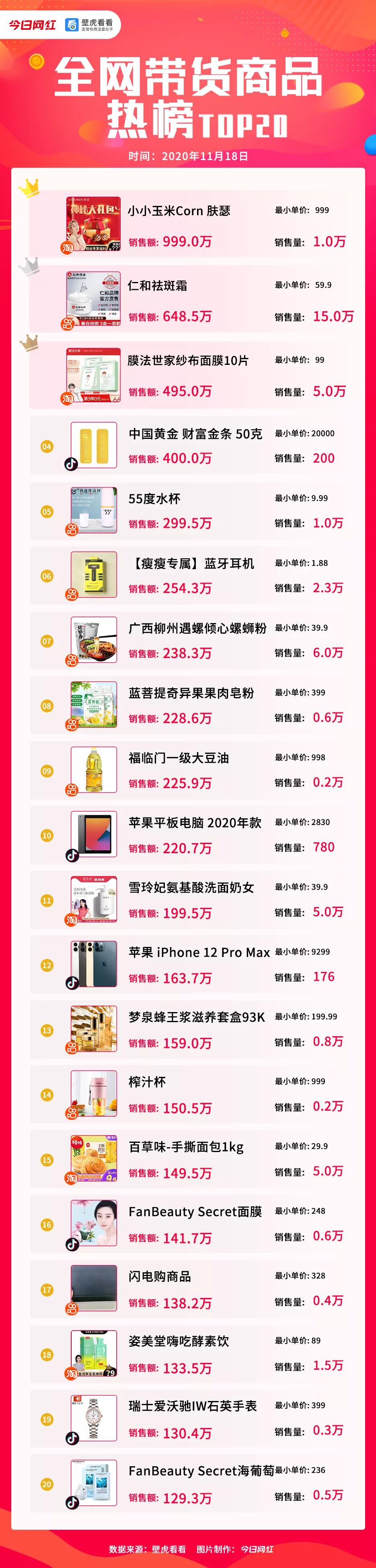 抖音电商gmv超过淘宝,抖音gmv与淘宝对比