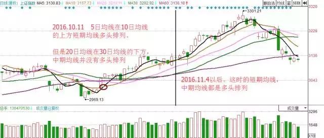 中国股市有本事的人都是深藏不露：谨记89均线战法，挣得万贯家财