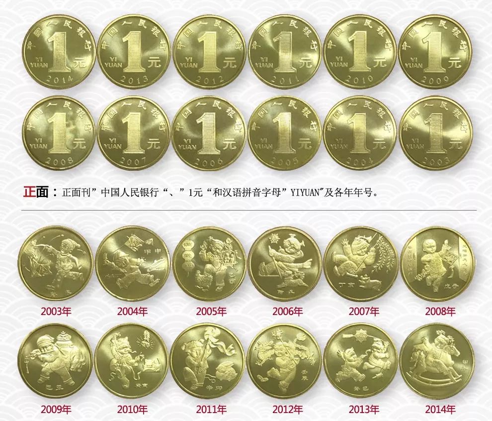 各种纪念币收藏价格表,图录费多少钱一张