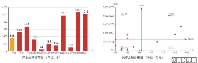 购物车里的尿不湿，代购箱子中的奶粉，炸出3万亿的母婴市场