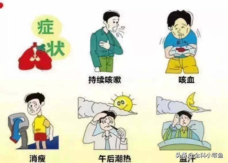 结核病国家是全部免费吗,结核病免费政策其中不包括什么