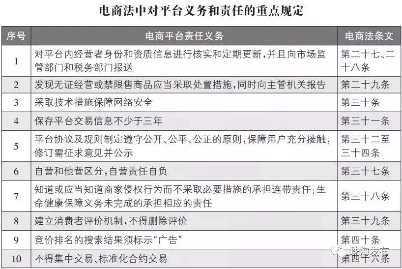 微商代购什么时候可以做,代购有没有新规