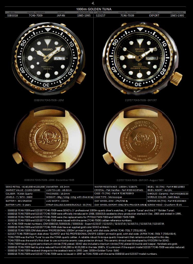 seiko精工小罐头,seiko精工水鬼罐头