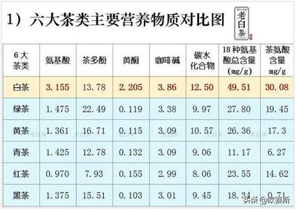 深度分析白茶市场,白茶品牌化发展道路要怎么走