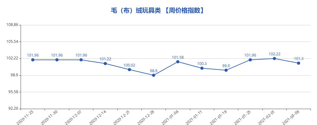 义乌小商品市场2024行情,义乌小商品指数实时行情