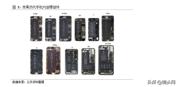 光学镜片行业发展研究报告,光学光电子发展趋势