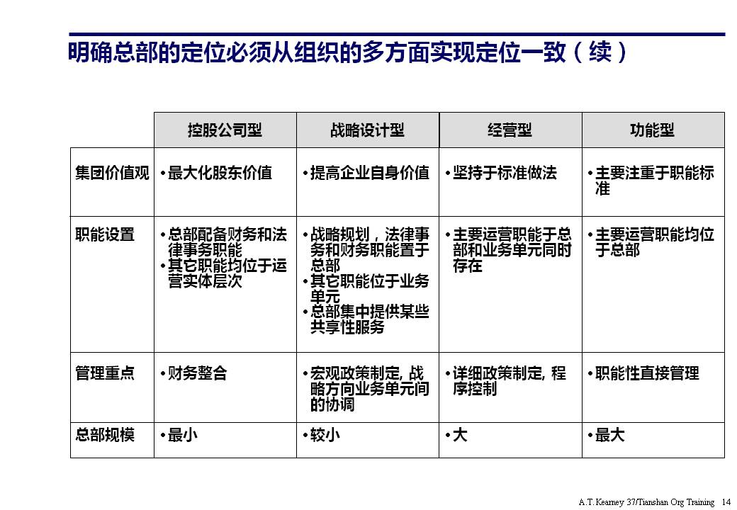 ppt企业组织架构体系设计,企业组织框架图ppt讲解