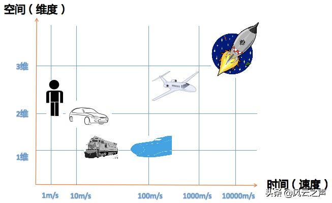 国内外航空航天发展,2021年中国航天大事的意义