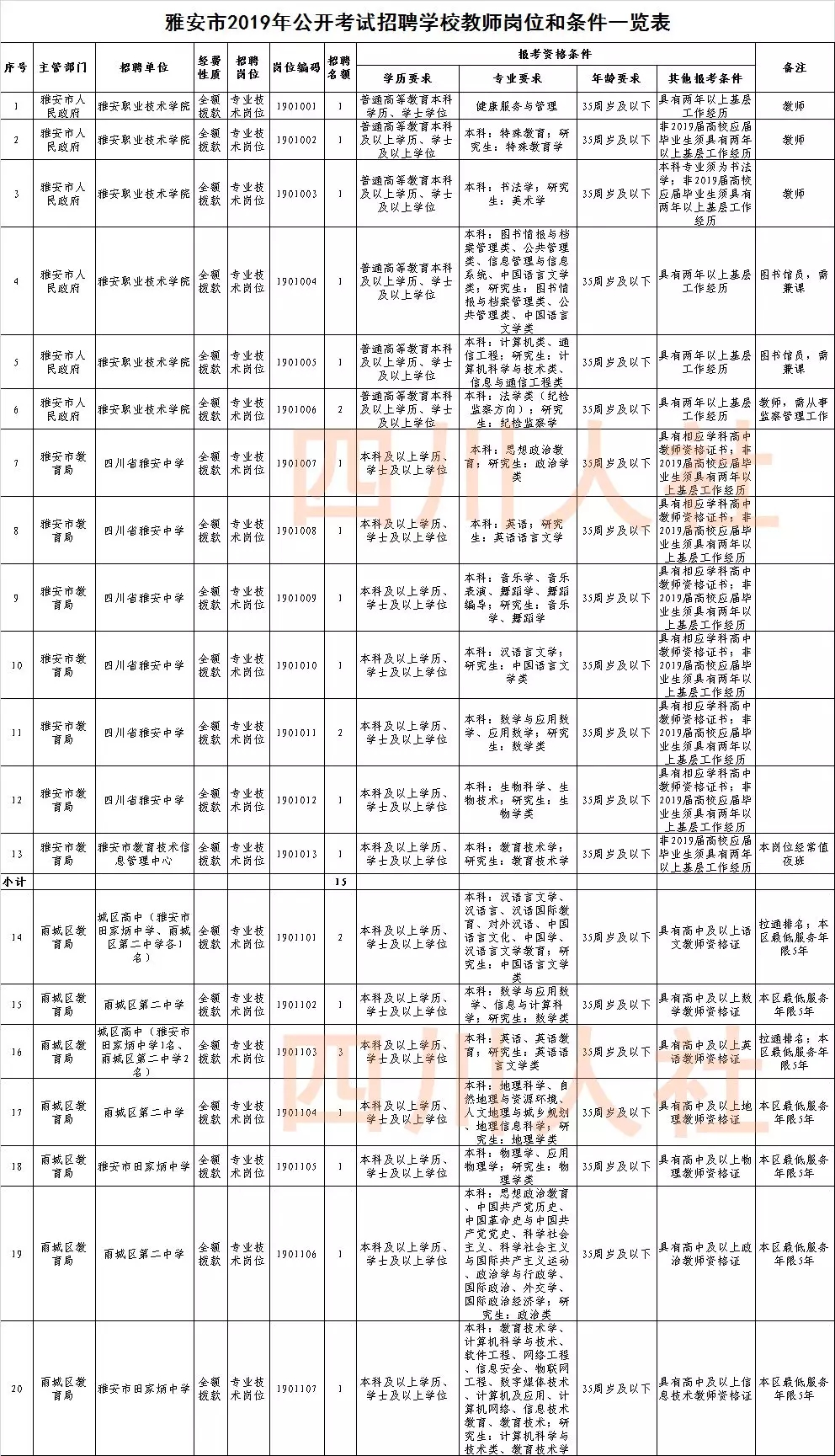 四川事业单位招134人,2023四川事业编制招聘岗位表汇总