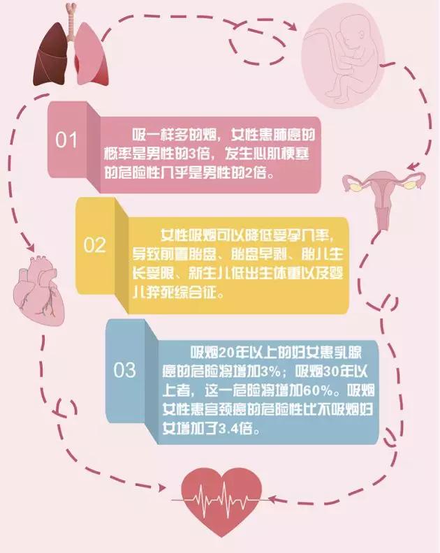 世界无烟日拒吸第一支烟美篇,世界无烟日香烟自我介绍视频