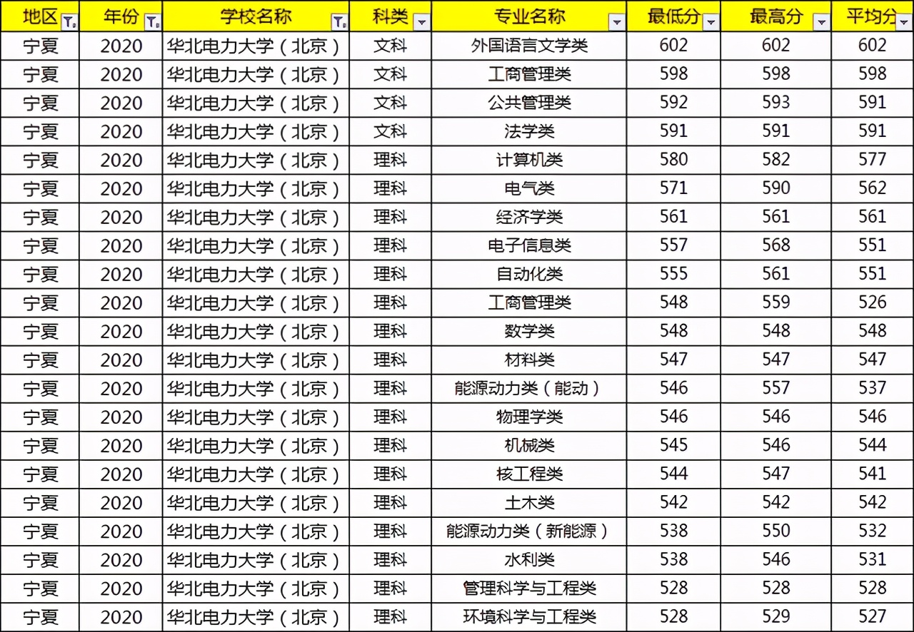 考上就等于铁饭碗的大学,考上国家电网大学有什么用