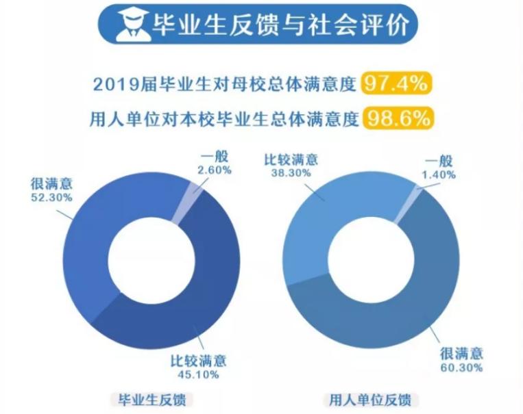 湖南各高校就业质量报告,2022年湖南省高校就业率