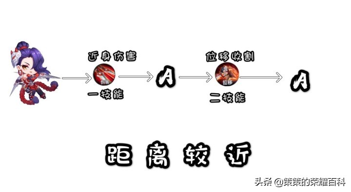 王者荣耀：国服榜一阿轲深度教学（三套连招/抓人细节/进场思路）