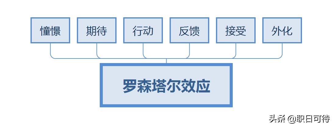 与其羡慕他人优秀不如自己奋斗,与其羡慕他人智慧不如自己勤奋
