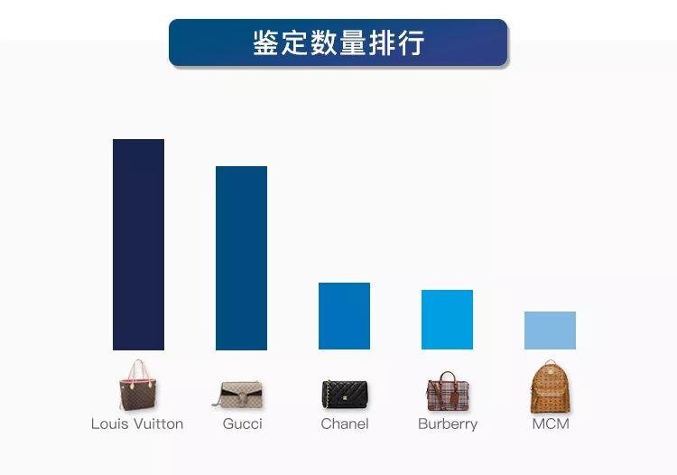 鉴别真假奢侈品卡地亚,卡地亚怎么辨别真的假的