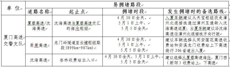 五一假期厦门人山人海,厦门五一特惠