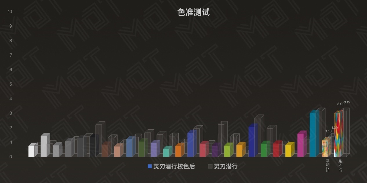 雷蛇灵刃15水银版续航,雷蛇灵刃1060标准版评测