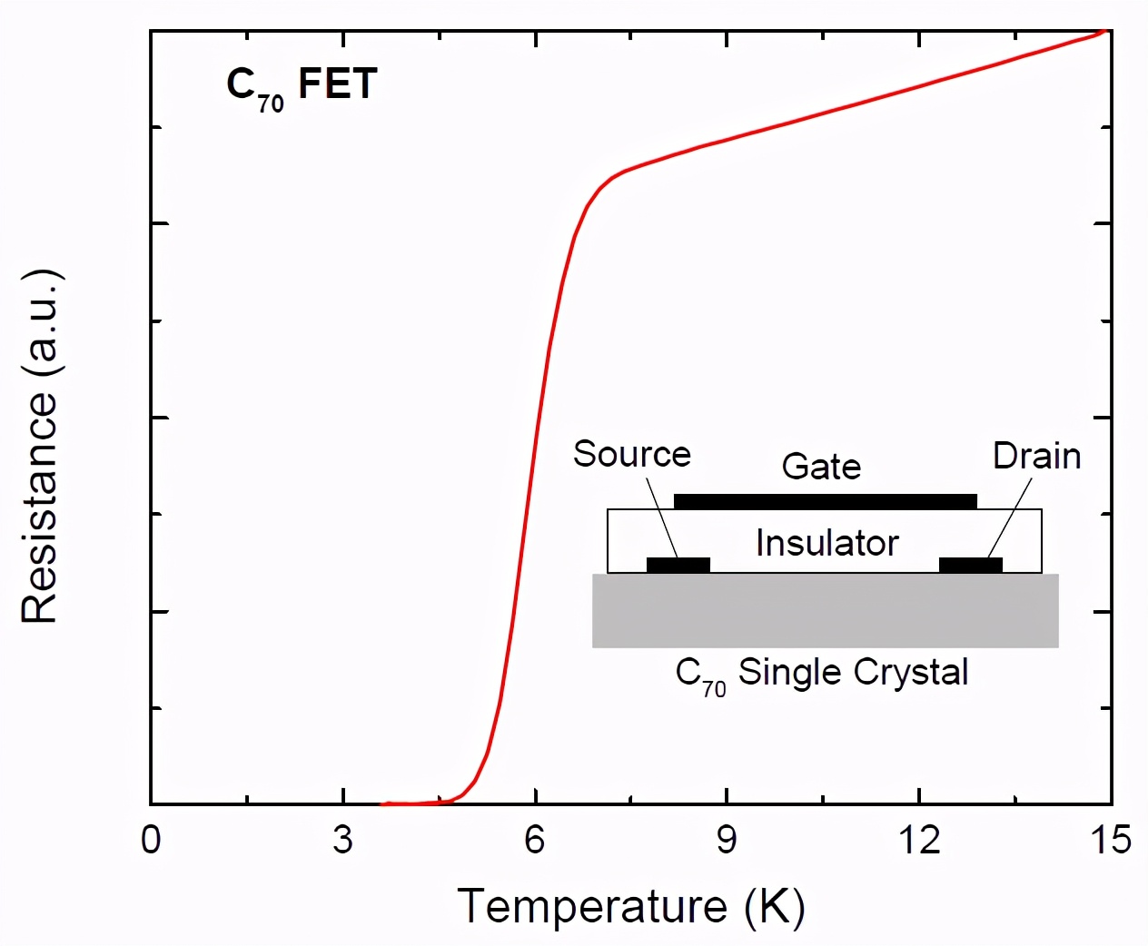 学术不端事件最新消息,学术不端的真实事件