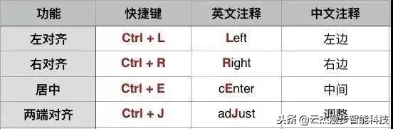 office办公技巧快捷键,办公软件office快捷键