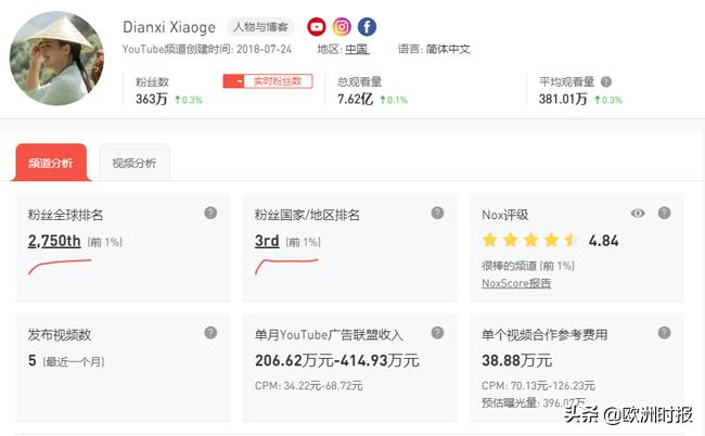 现在网红李子柒有多火,除了李子柒还有一个女网红