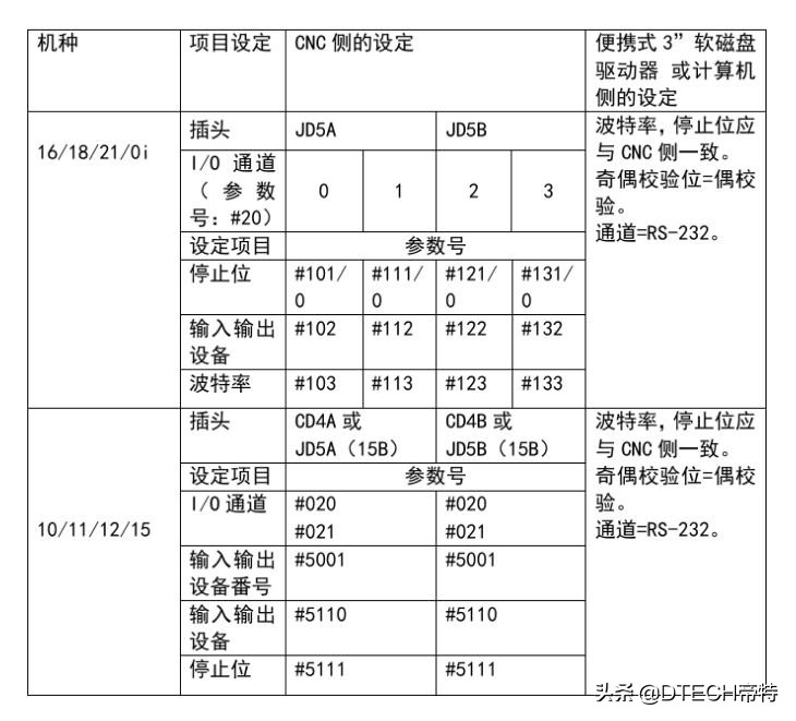 rs232不拔插会坏吗,rs232接上没反应怎么办