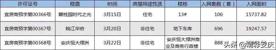 城市大爆发,建筑工程大爆发
