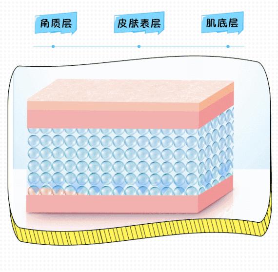 揭秘水光针不止能补水,水光针的真实效果